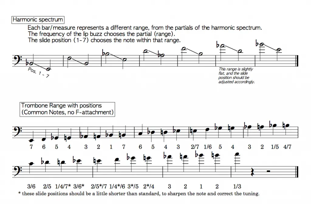 slide position charts with labels for trombone