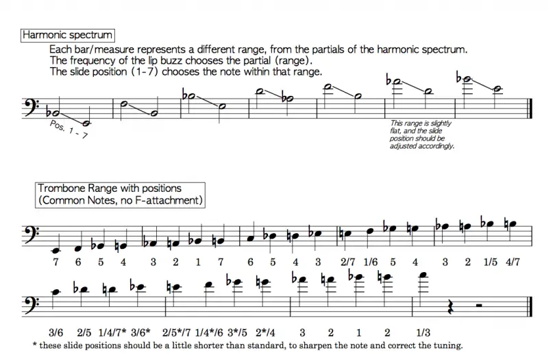 tenor trombone slide position chart